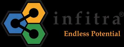 SRG International Pvt Ltd